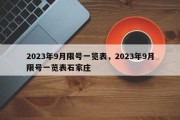 2023年9月限号一览表，2023年9月限号一览表石家庄