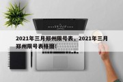 2021年三月郑州限号表，2021年三月郑州限号表格图！