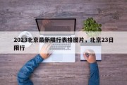 2023北京最新限行表格图片，北京23日限行